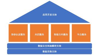 區(qū)塊寶周報(bào) | 區(qū)塊鏈一周大事排行榜 存儲(chǔ)支持服務(wù)引領(lǐng)行業(yè)新機(jī)遇